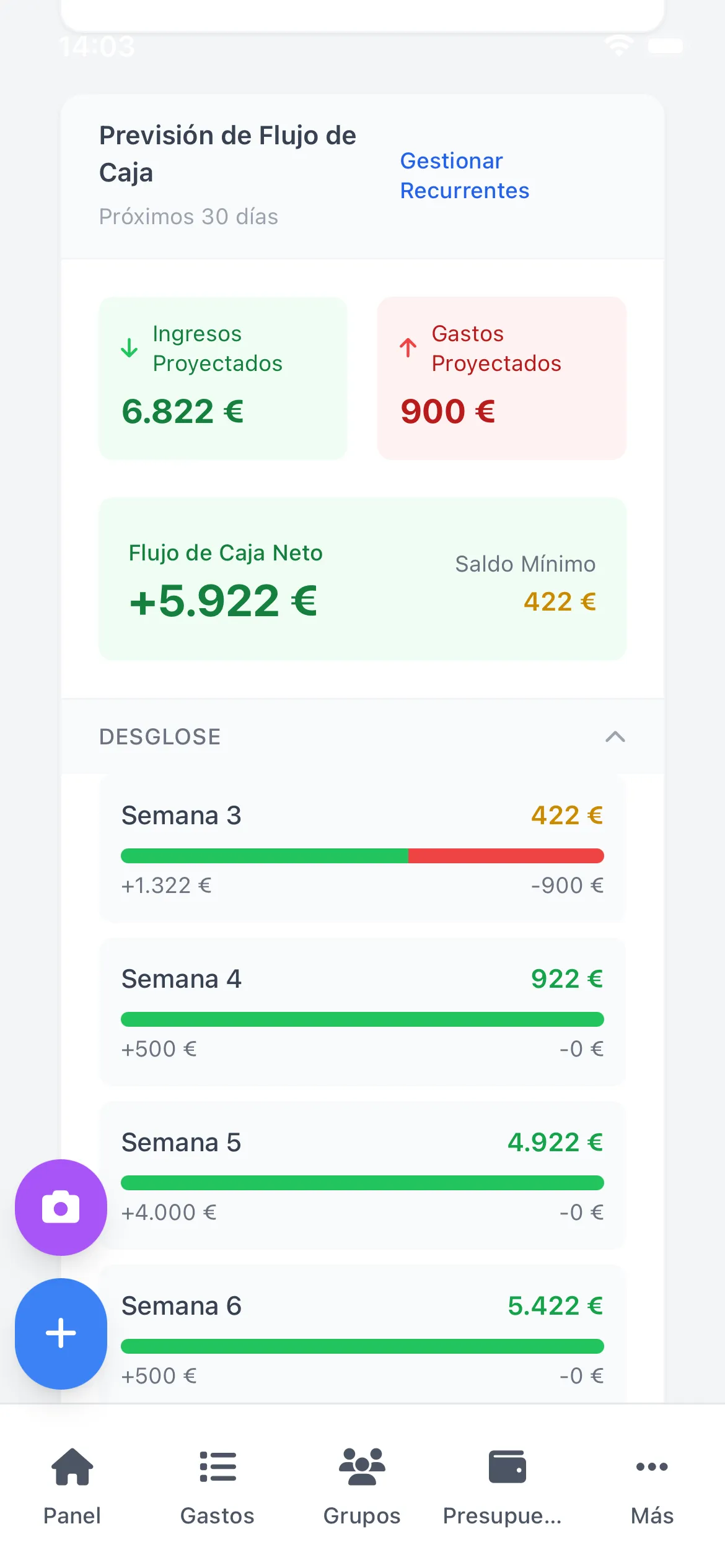 Previsión de flujo de caja mostrando ingresos, gastos y desglose semanal